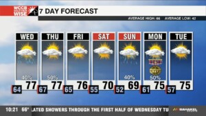 More Numerous Showers Through Midweek