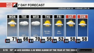 Wonderful Start To Workweek, Rain & Cold Lurk Ahead