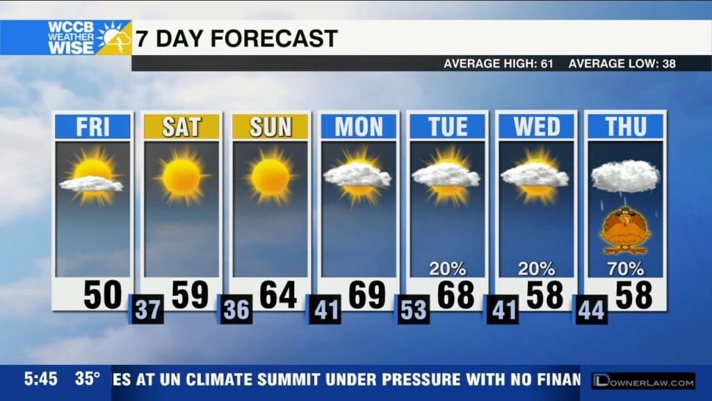 Coldest Day Yet, Mountain Snow - WCCB Charlotte's CW