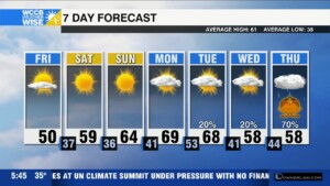 Coldest Day Yet, Mountain Snow