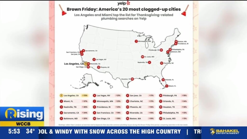 Brown Friday Concerns