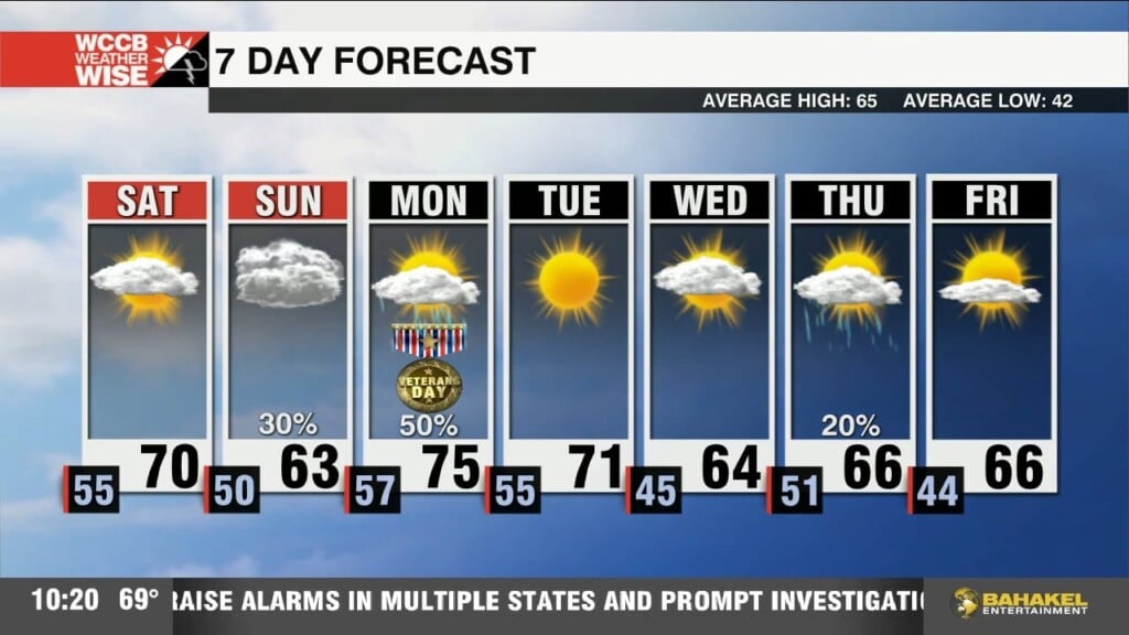 Cooler Weekend Ahead