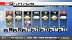 Temperatures Falling Back