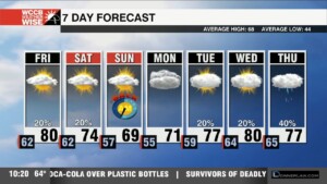 Toasty Start To November