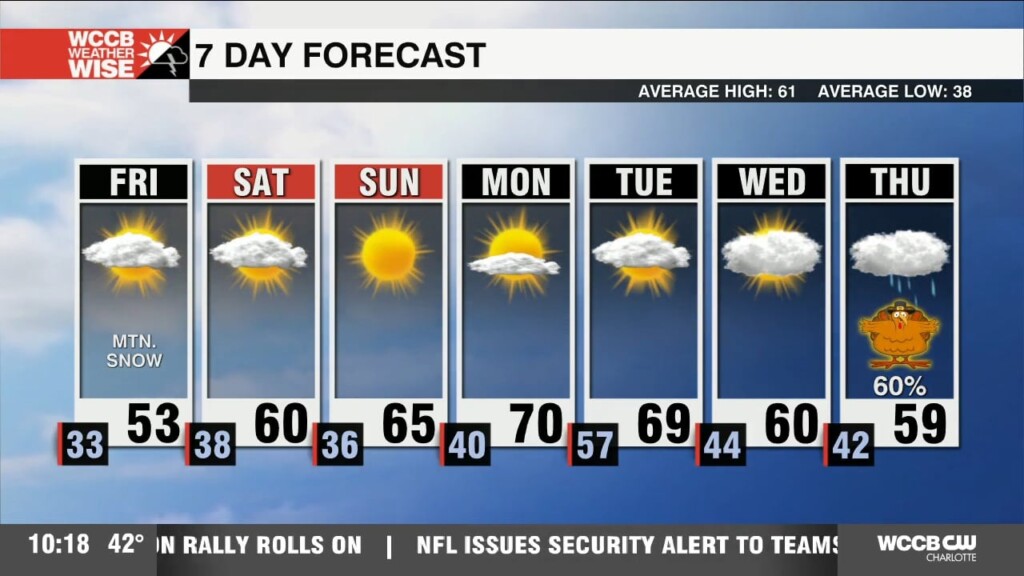 Coldest Temperatures So Far This Season Move In Tonight