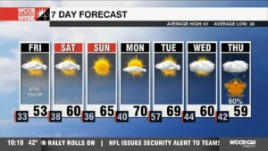 Coldest Temperatures So Far This Season Move In Tonight