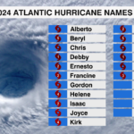 Atlantic Hurricane Names