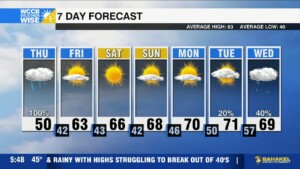 Cold, Rainy Thursday