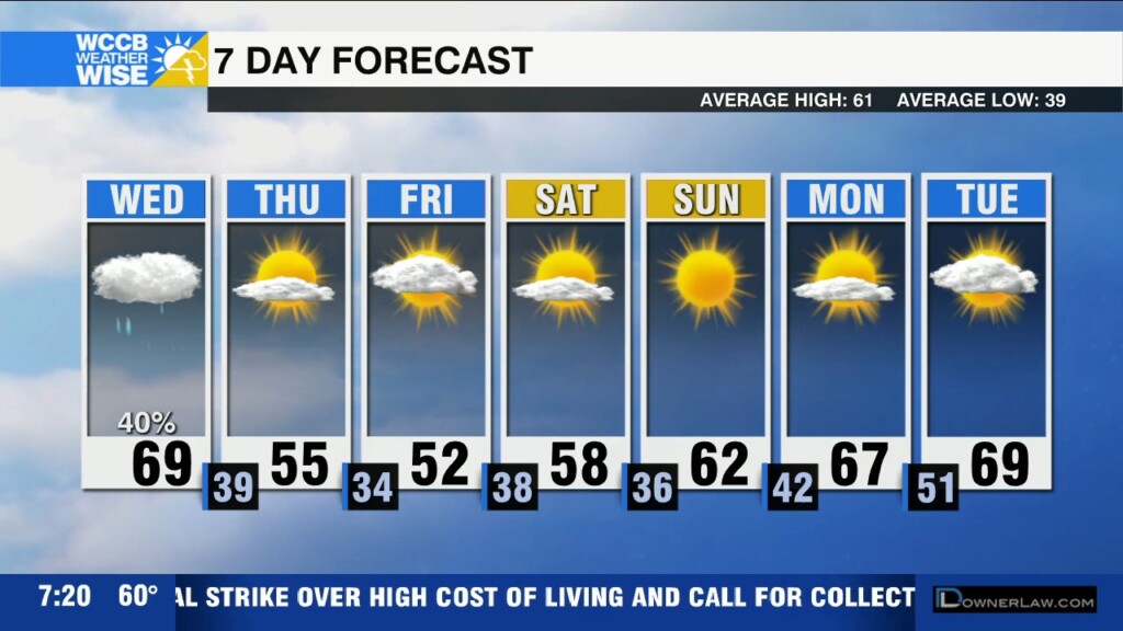Plummeting Temps, Gusty Wind And Mountain Snow