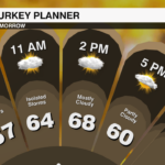 Turkey Planner