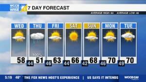 Cooler Today, Rain Returns Tonight