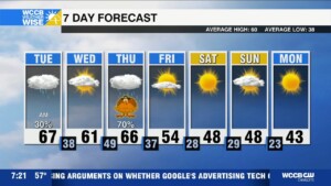 Morning Showers, More Wet Weather For Thanksgiving Day