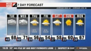 Foggy Start With A Cloudy Tuesday