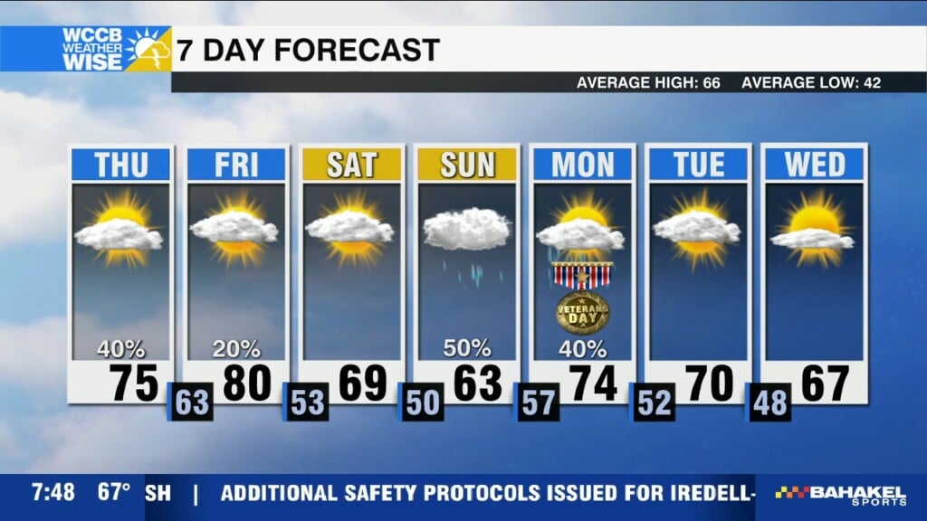 Warm And Muggy