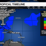 Frequency Map Monthly