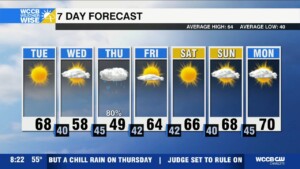 Terrific Tuesday, Terrible Thursday Ahead