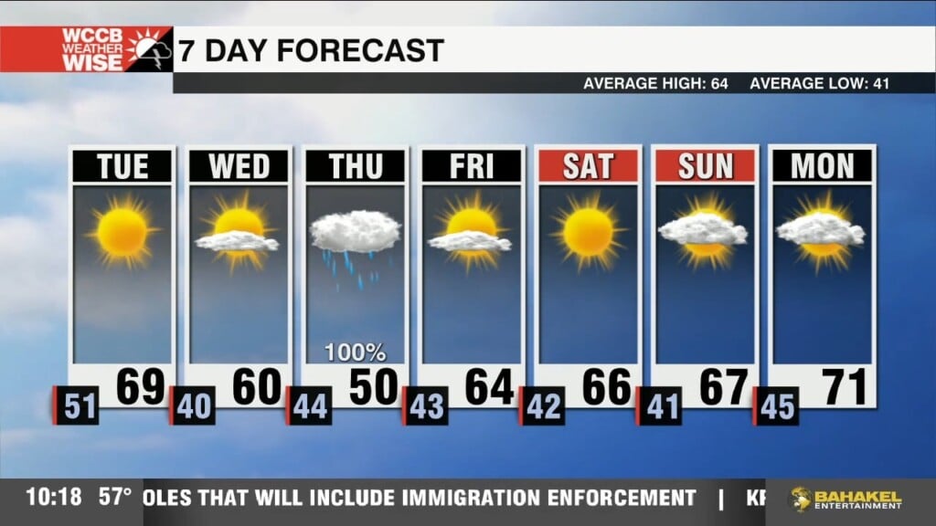 Beautiful Tuesday Ahead Of Mid Week Cooldown