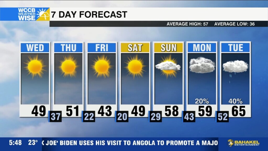 Another Arctic Front