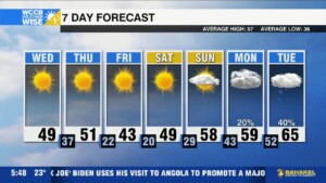 Another Arctic Front