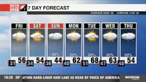 Frigid Stretch Continues Into Weekend