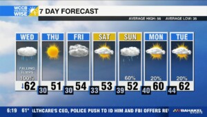 Heavy Rain, Gusty Winds & Droping Temps