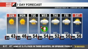 Chilly First Weekend Of Winter