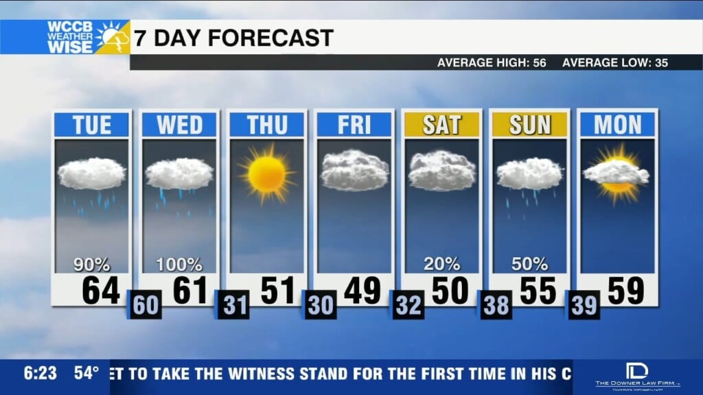 Heavy Rain, Localized Flooding Threat
