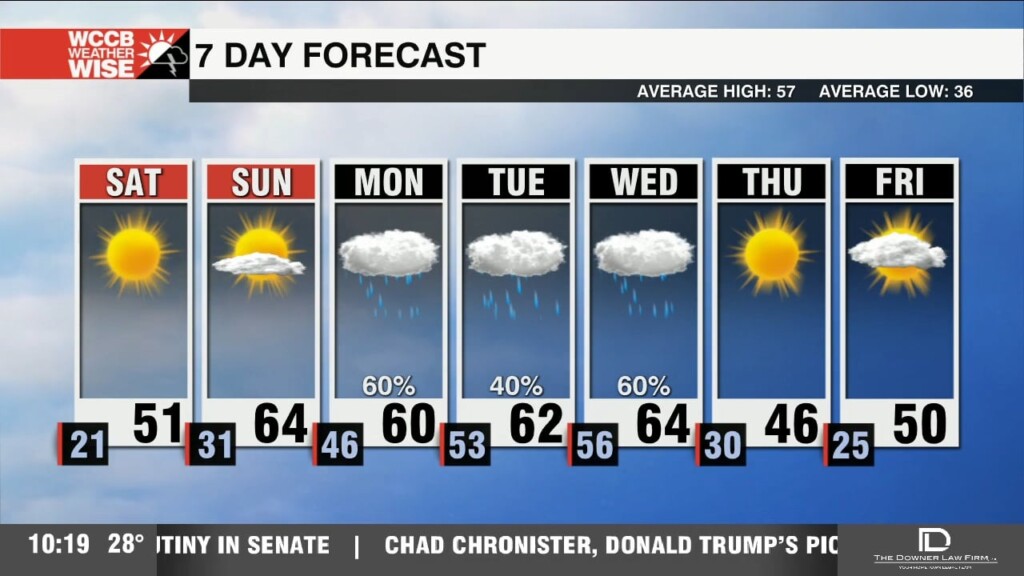 Frigid Night Followed By Weekend Warm Up