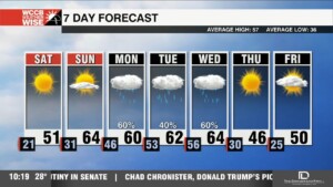 Frigid Night Followed By Weekend Warm Up