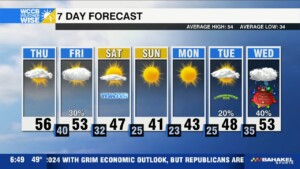 Cooler, Even Colder Temps Arrive This Weekend