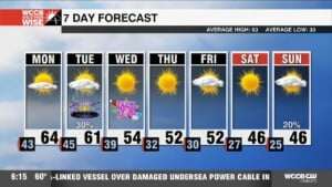 Warm End To 2024, Tracking Few Showers New Year's Eve