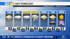 Winter Wedge Friday, Rain Chances Into Weekend