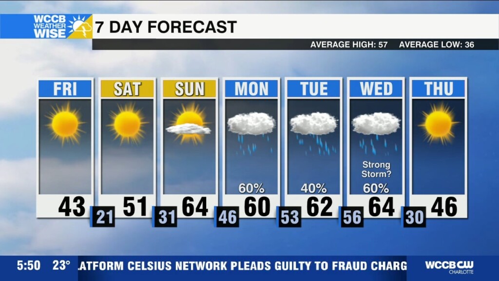Frigid Friday Leads To Warmer Weekend, Rain Lurks Ahead