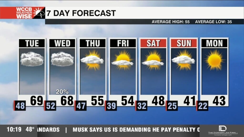 Morning Fog, Plus A Warm Up Through Midweek