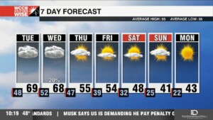 Morning Fog, Plus A Warm Up Through Midweek