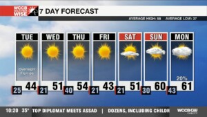 Overnight Flurries Followed By A Cold Tuesday