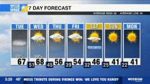 Foggy Start, Warmer Afternoon