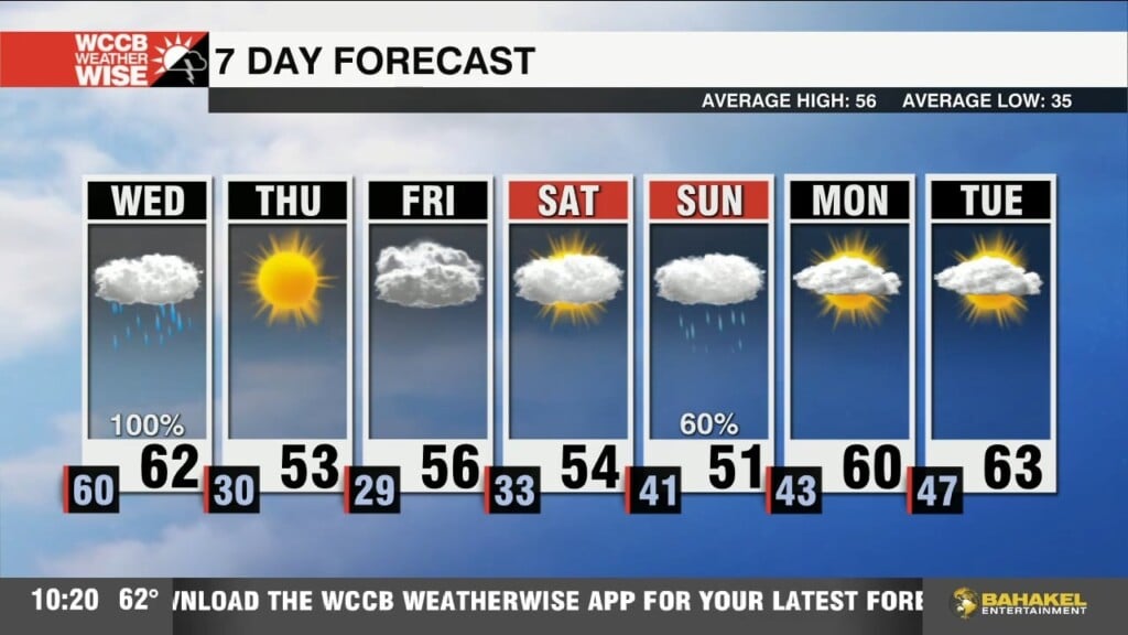 Isolated Flooding Possible Through Wednesday Morning