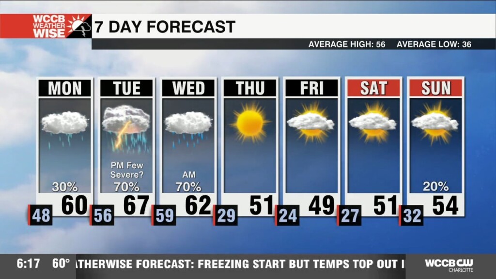 Soggy Start To Workweek