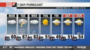 Soggy Start To Workweek