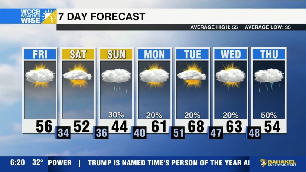 Clouds Build Ahead Of Sunday's Showers