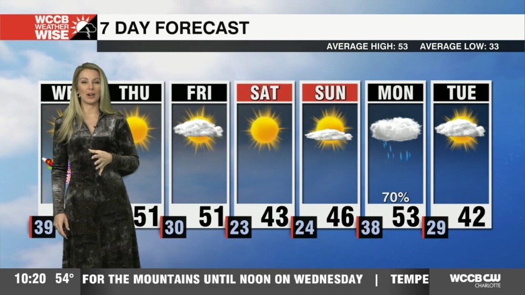 Nice, But Breezy Start To 2025