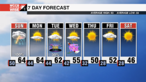 Severe Storms Possible Sunday