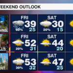 Regional Forecast 3 Day