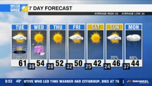 2024 Ends On Warm Note, 2025 Chills Quickly