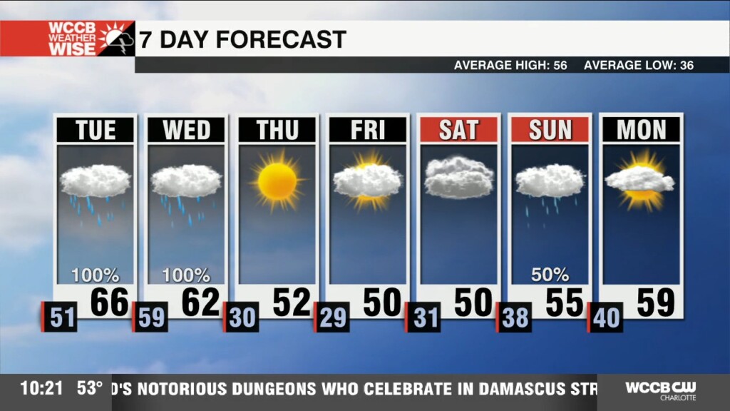 Tuesday Morning Fog With Waves Of Rain Through Midweek