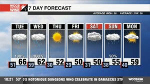 Tuesday Morning Fog With Waves Of Rain Through Midweek