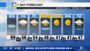 Dense Fog, Evening Rain