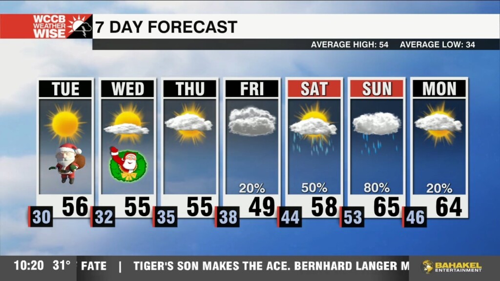 Seasonable Temperatures Return