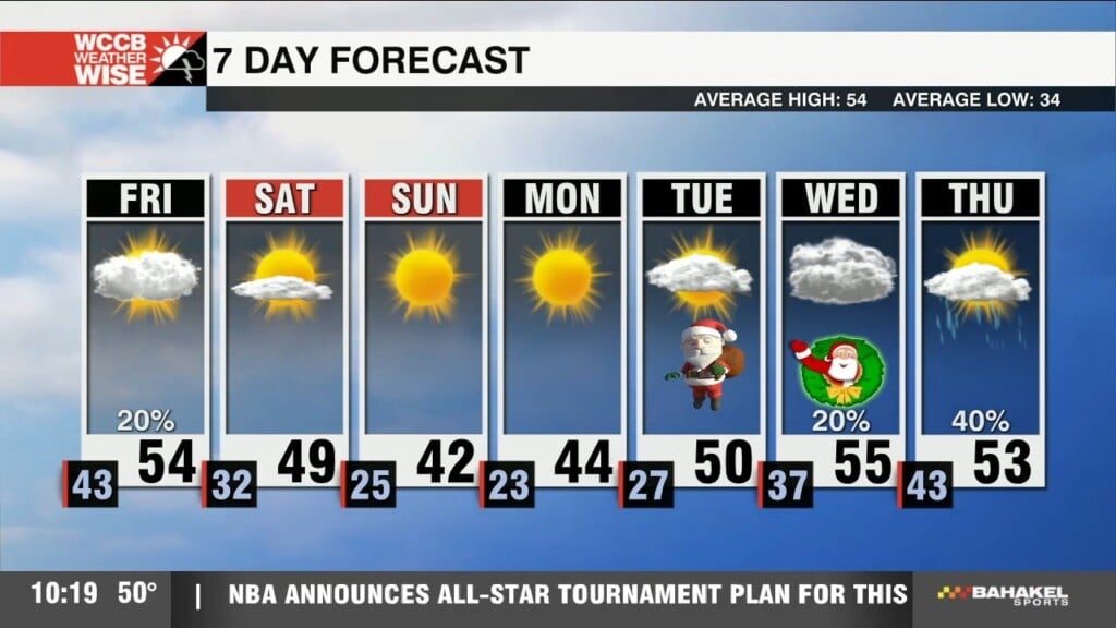 Arctic Air Is Knocking On Our Door